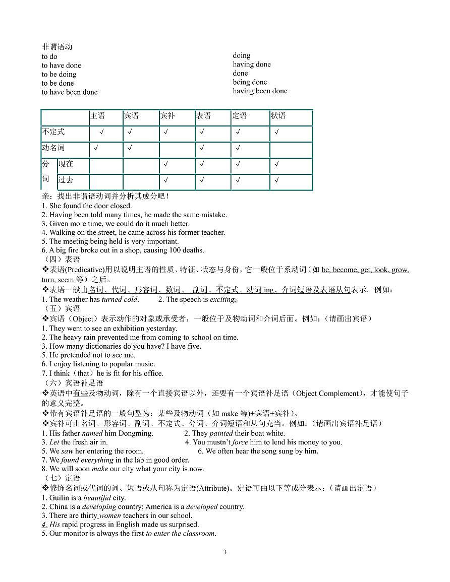 2025高中英语句子成分分析和句子结构分析教案第2页