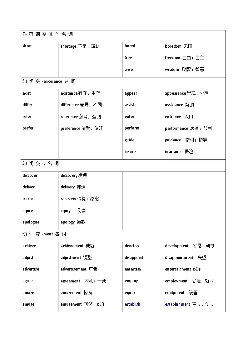词性转换 2025版第3页