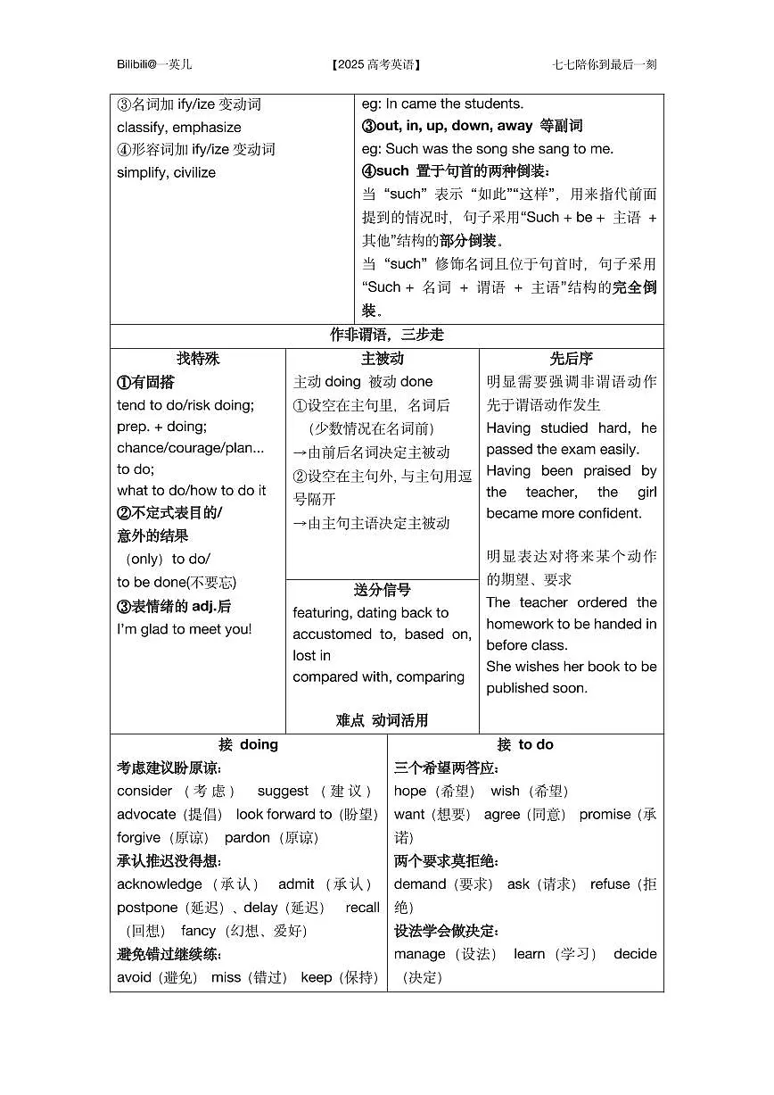 【20250419】最后十课第二课：语法填空【进阶篇】 知识清单第2页