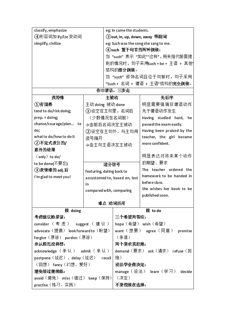 最后十课 语法填空【进阶篇】 知识清单第2页
