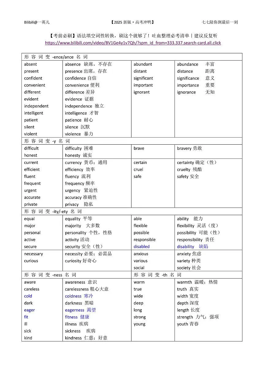 【20250412】最后十课第一课：语法填空【基础篇】·配套材料 词性转换第1页