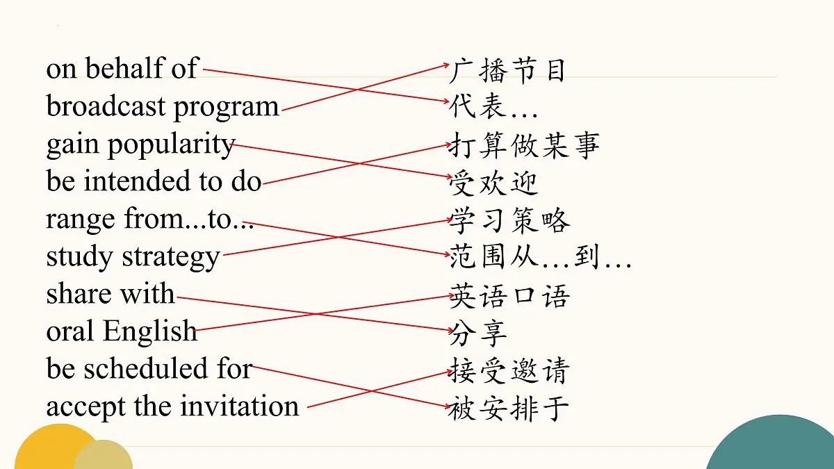 近三年高考英语应用文串讲 课件-2025届高三下学期英语三轮复习写作专项（全国通用）第3页