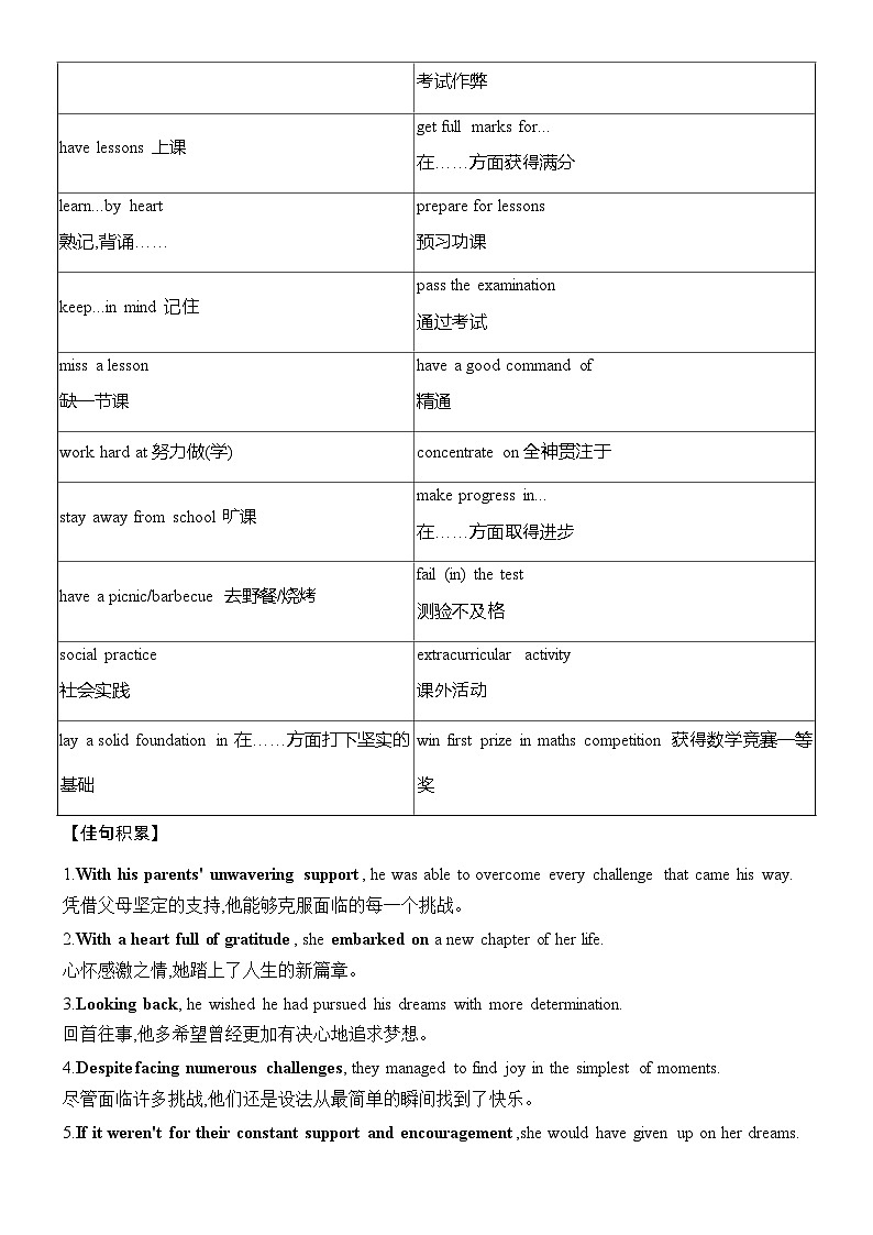 高考英语读后续写热点话题预测梳理 清单-2025届高三下学期英语三轮复习专项讲练（全国通用）第2页