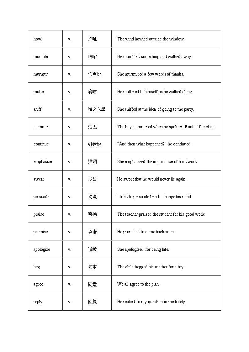 2.【对话描写 人物介绍】2025年高一英语期末备考读后续写与应用文 经典句型和万能模版创新迁移 讲练（适用于全国）第2页