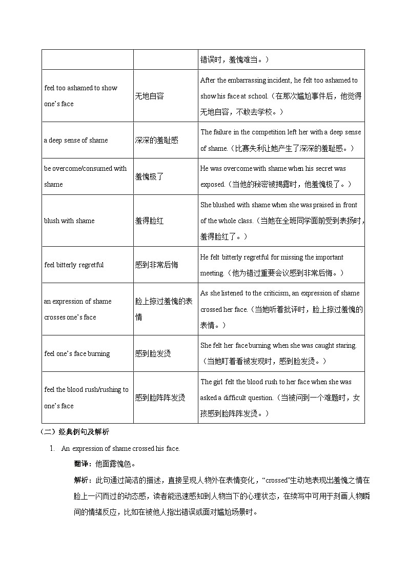 3.【后悔与内疚情感描写及推荐信】2025年高一英语期末备考读后续写与应用文 经典句型和万能模版创新迁移 讲练（适用于全国）第2页