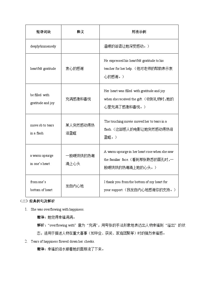 5.【幸福与感动情感描写及告知信】2025年高一英语期末备考读后续写与应用文 经典句型和万能模版创新迁移 讲练（适用于全国）第2页