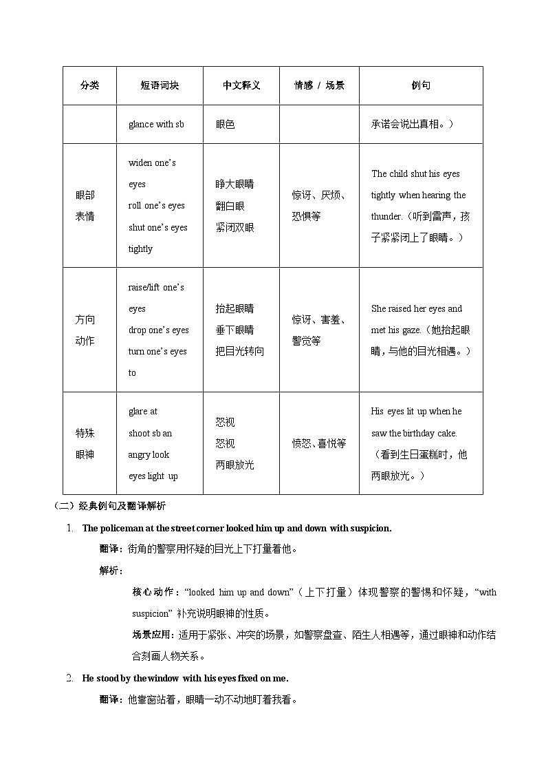 6.【眼部动作描写与书面通知】2025年高一英语期末备考读后续写与应用文 经典句型和万能模版创新迁移 讲练（适用于全国）第2页