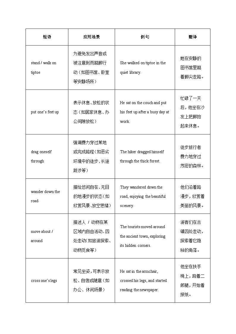 12.【腿部动作与征文投稿】2025年高一英语期末备考读后续写与应用文 经典句型和万能模版创新迁移 讲练（适用于全国）第3页