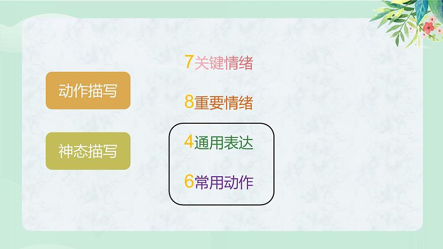 读后续写动作描写和神态描写3 -通用表达和常用动作 课件-2025届高三下学期英语三轮复习专项第3页