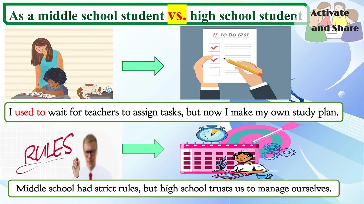 Unit 1 Period 1 Topic Talk&lesson 1 lifestyles（课件）-2025-2026学年高中英语必修第一册 (北师大版2019)第5页