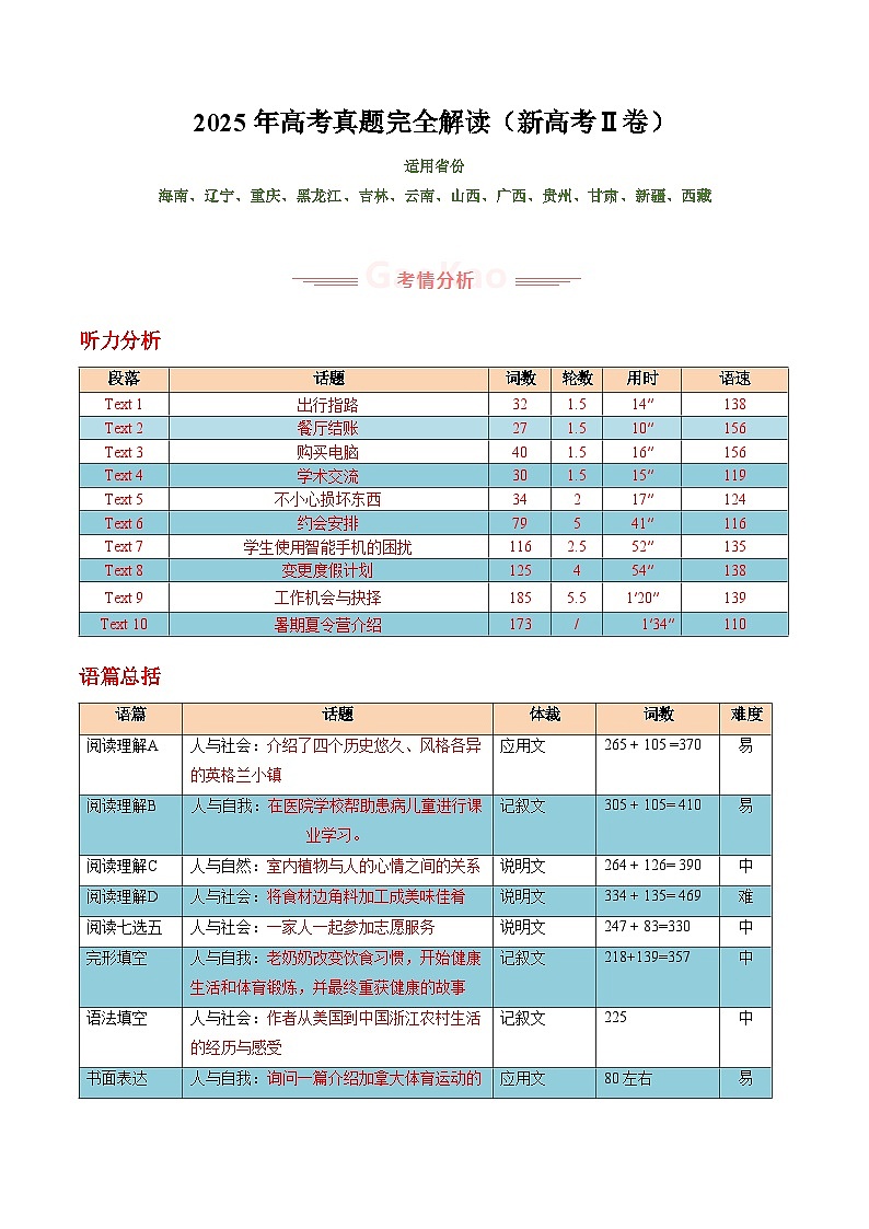 2025年高考英语真题完全解读（全国二卷）（真题解读）第1页