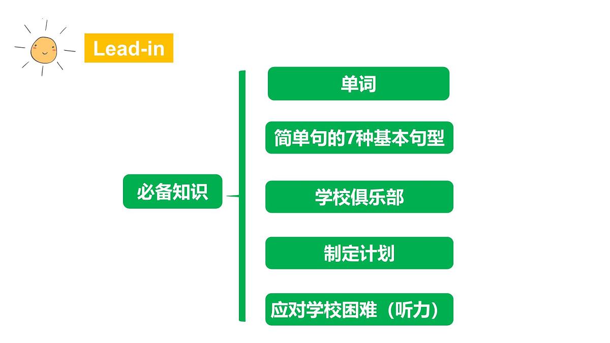 Unit 1 Period 2 Using language（课件）-2025-2026学年高中英语选择性必修第一册（外研版2019）第5页