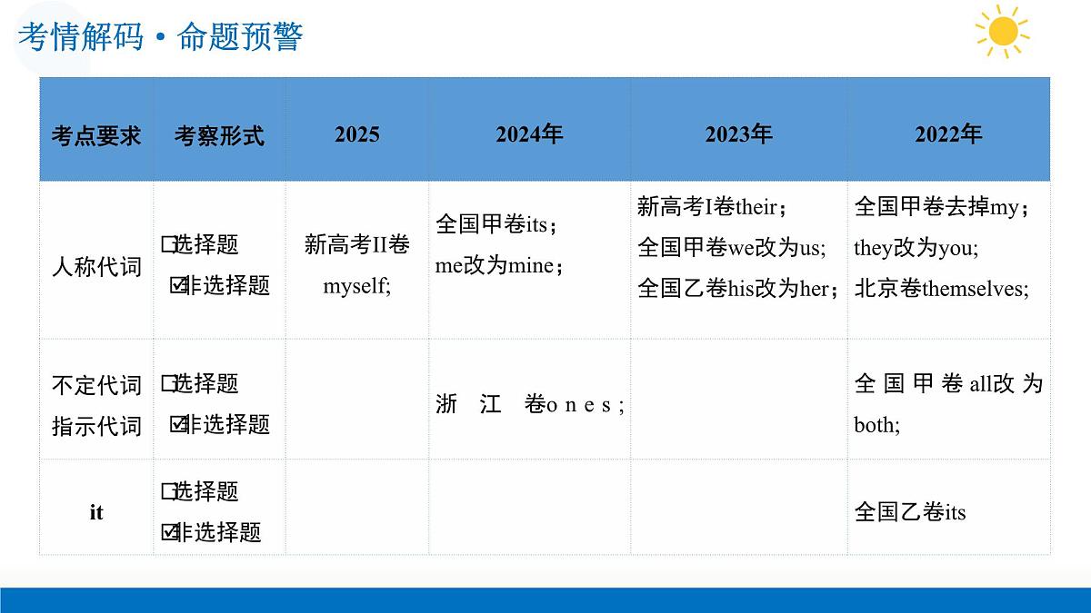 第02讲 代词（复习课件）-2026届高考英语一轮复习（全国通用）第4页