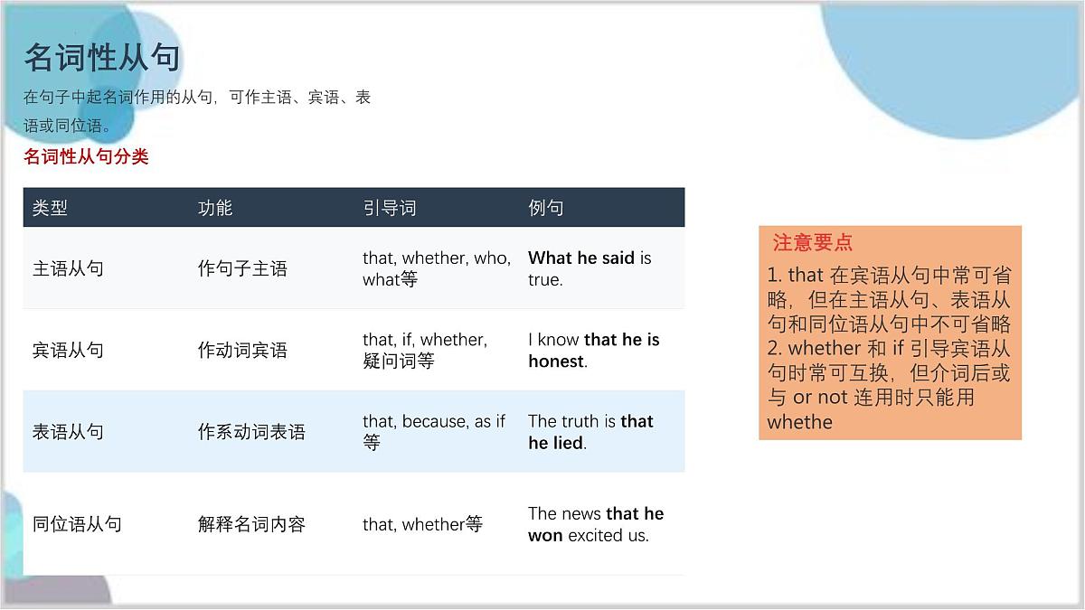 2026届高考英语复习：复合句详解——掌握复合句结构，提升阅读理解与写作能力+课件第5页