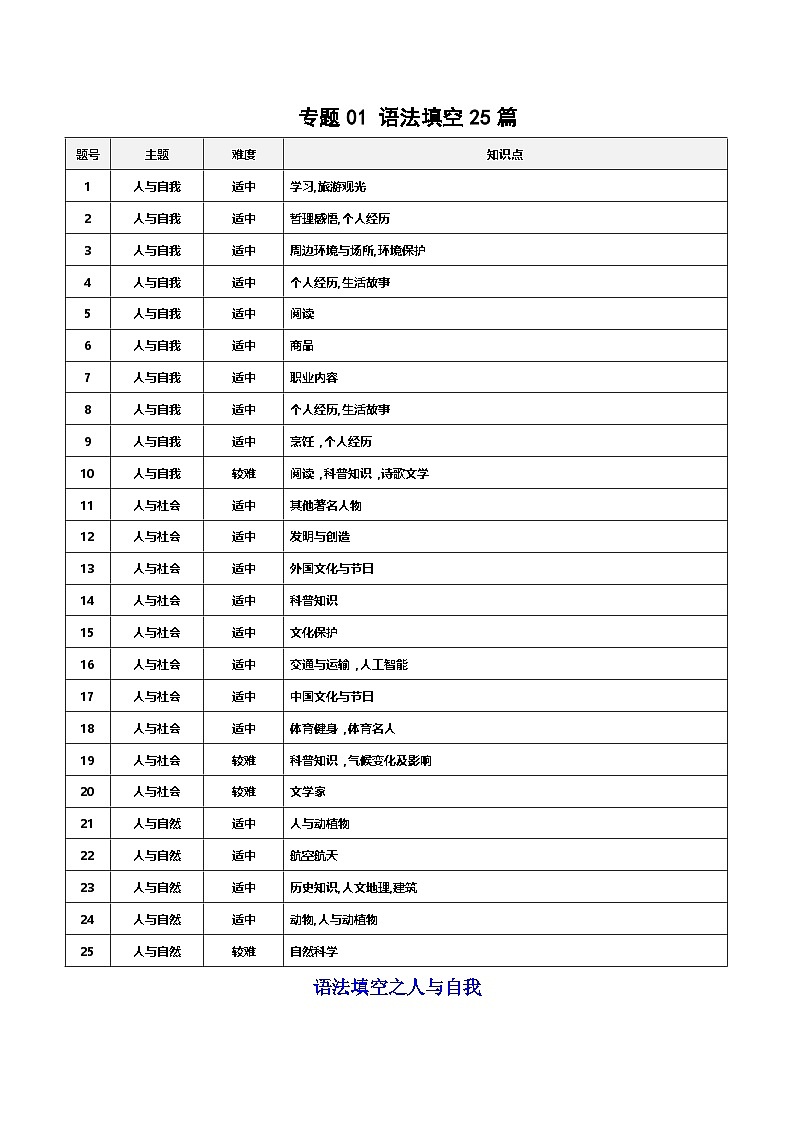 专题01 语法填空25篇（原卷版）第1页