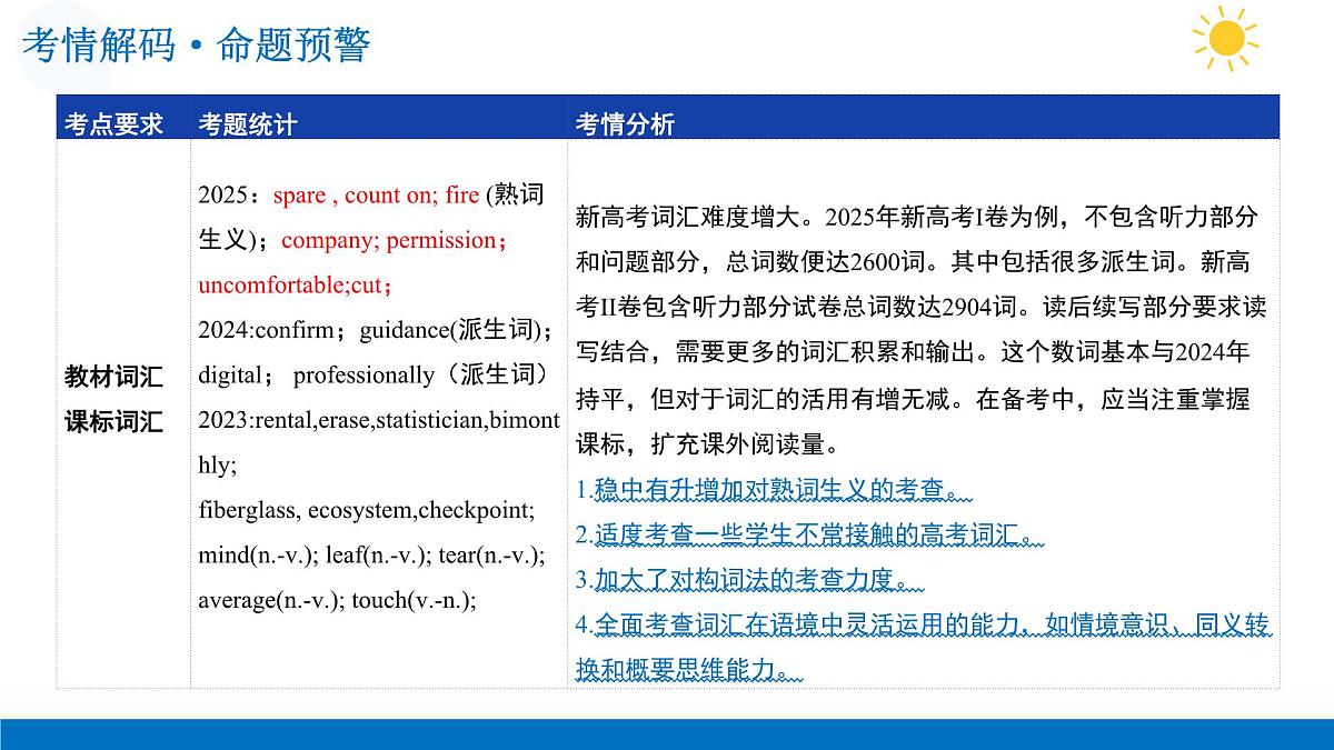 第01讲 人教版2019必修一词汇（复习课件） (全国通用)-2026届高考英语一轮复习（全国通用）第4页
