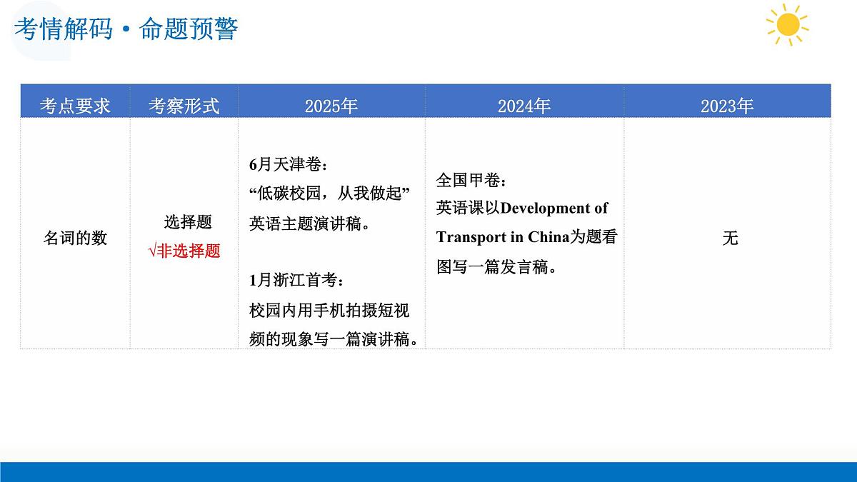 第02讲 发言稿（复习课件）（全国通用）-2026年高考英语一轮复习备考系列第4页