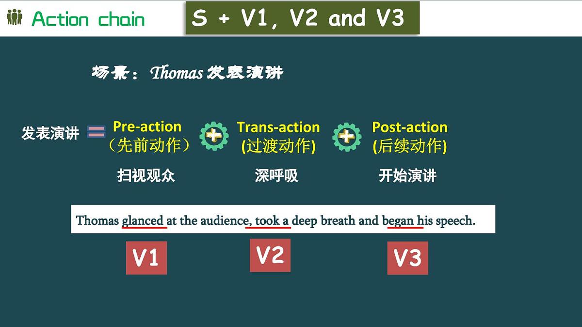 高中英语读后续写专题--动作描写之动作链动作面 课件-2026届高三英语上学期一轮复习专项第7页