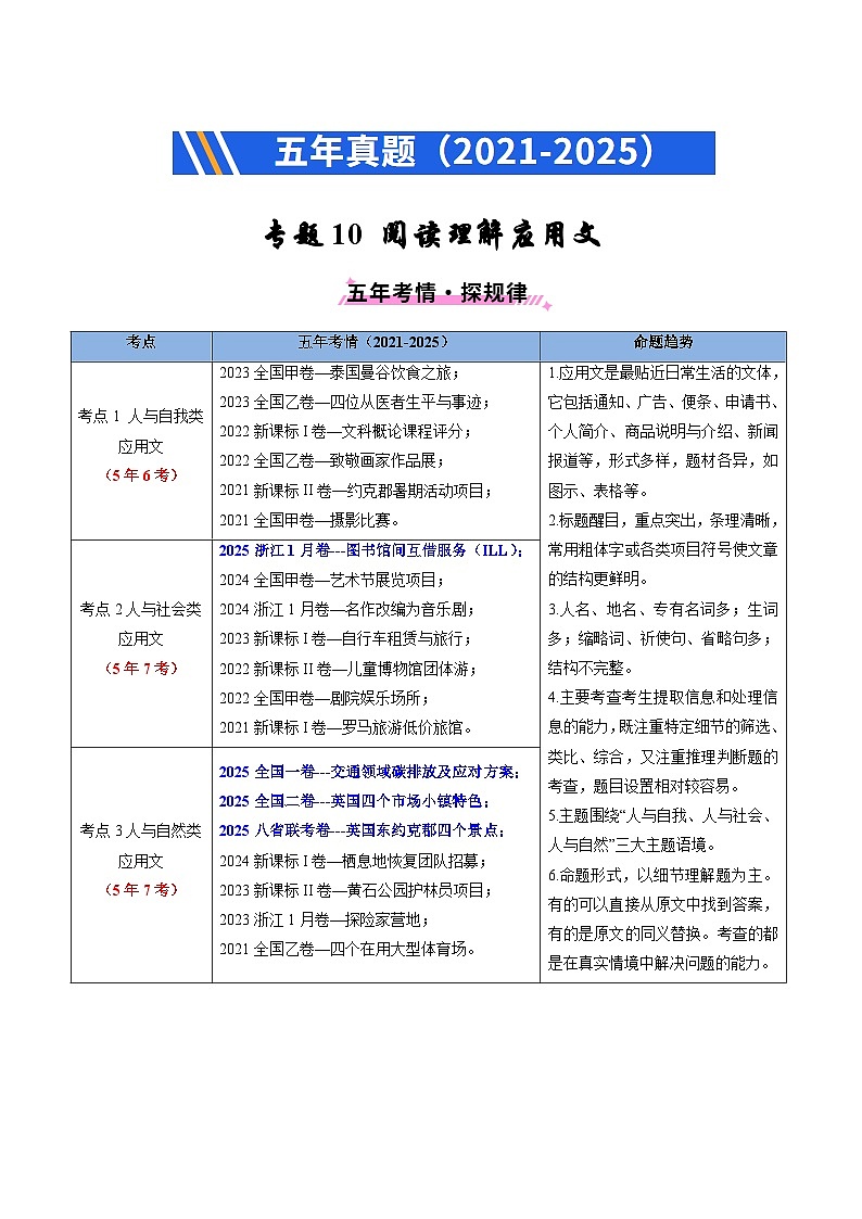 五年（2021-2025）高考英语真题分类汇编：专题10 阅读理解应用文（全国通用）（原卷版）第1页