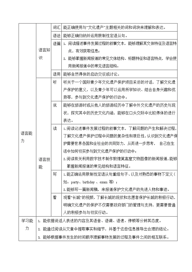 Unit 1　Cultural Heritage【知识清单】-2024-2025学年高一上学期学期英语单元讲义（含答案）（人教版2019必修第二册）第2页