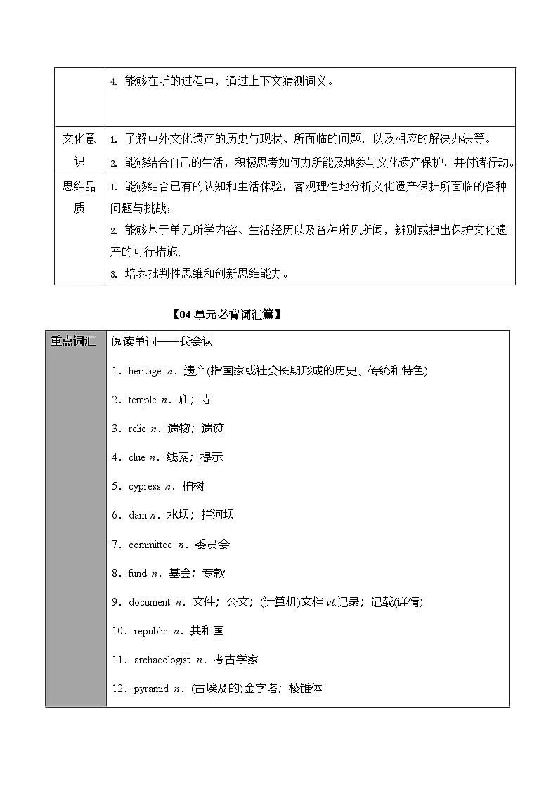 Unit 1　Cultural Heritage【知识清单】-2024-2025学年高一上学期学期英语单元讲义（含答案）（人教版2019必修第二册）第3页