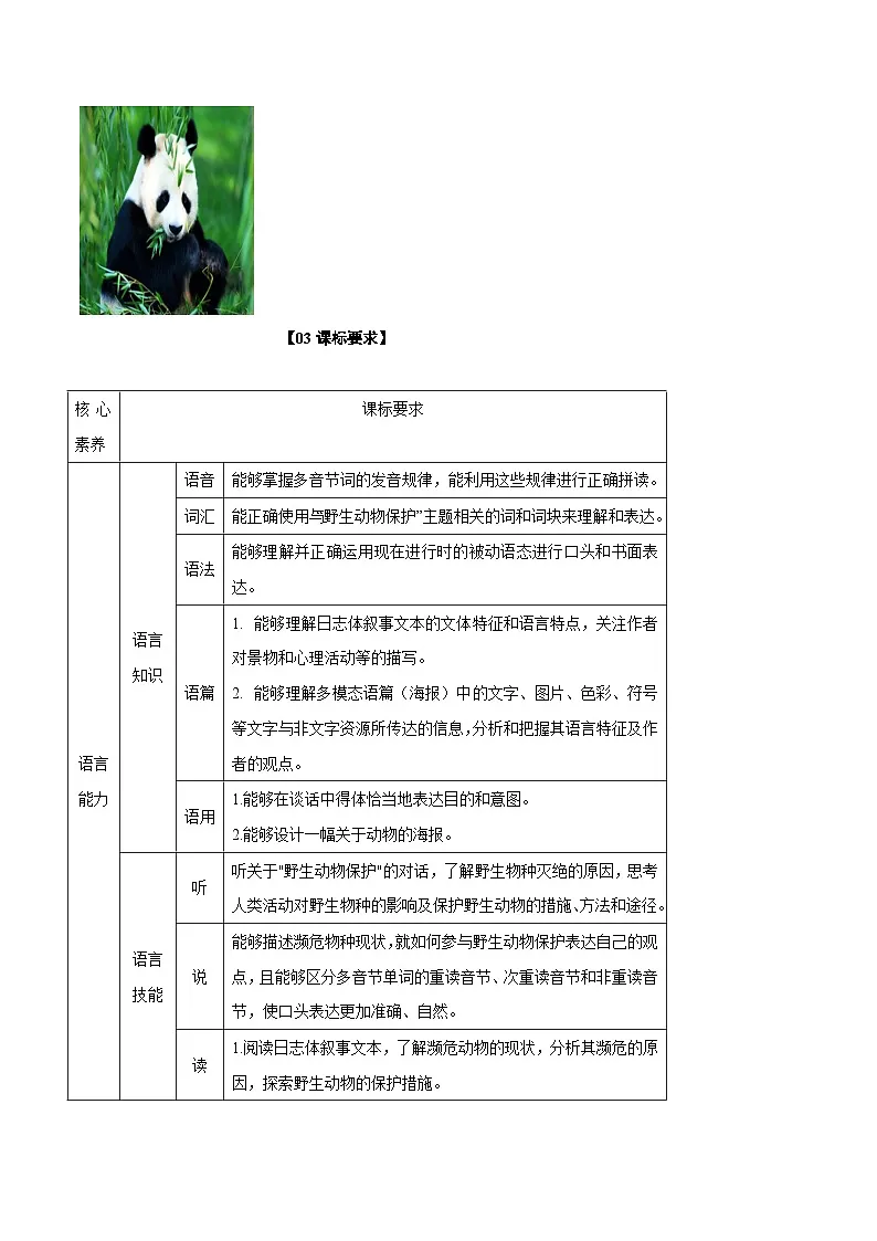 Unit 2　Wildlife Protection【知识清单】-2024-2025学年高一上学期学期英语单元讲义（含答案）（人教版2019必修第二册）第2页