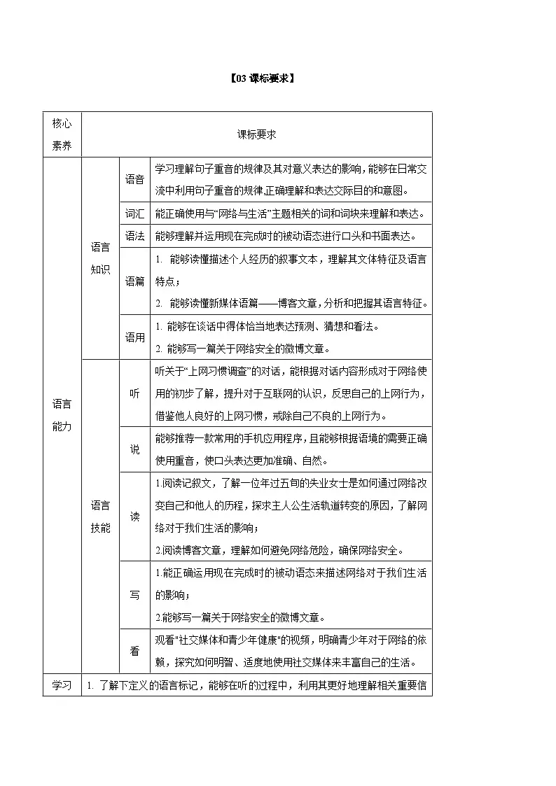 Unit 3 The Internet【知识清单】-2024-2025学年高一上学期学期英语单元讲义（含答案）（人教版2019必修第二册）第2页