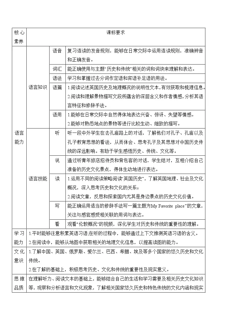 Unit 4 History and Traditions【知识清单】-2024-2025学年高一上学期学期英语单元讲义（含答案）（人教版2019必修第二册）第2页