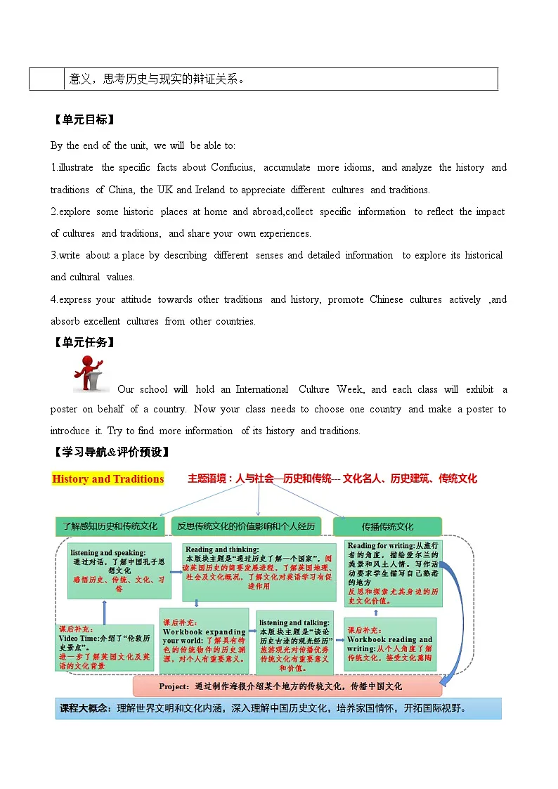 Unit 4 History and Traditions【知识清单】-2024-2025学年高一上学期学期英语单元讲义（含答案）（人教版2019必修第二册）第3页