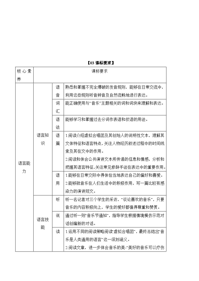 Unit 5 Music【知识清单】-2024-2025学年高一上学期学期英语单元讲义（含答案）（人教版2019必修第二册）第2页