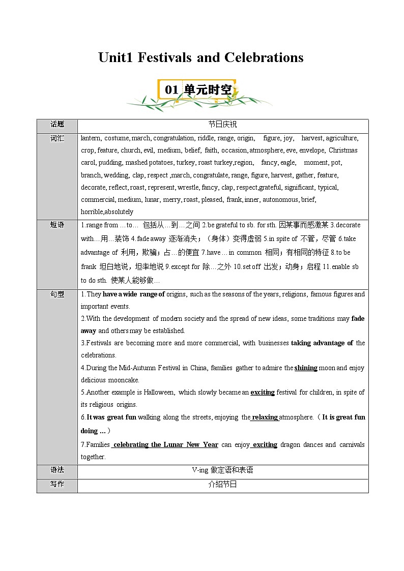 Unit1 Festivals and Celebrations【速记清单】（解析版）第1页