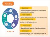 人教版高中英語必修一 Unit 3  《Sports and Fitness  Reading and Thinking》課件+分層練習(xí)（原卷+解析卷）