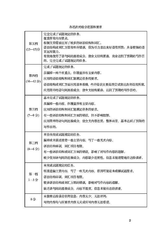 高二英语答案第2页
