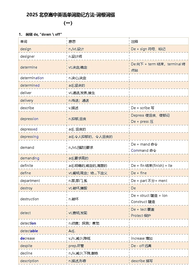 2025北京高中英语单词助记方法-词根词缀(一）第1页