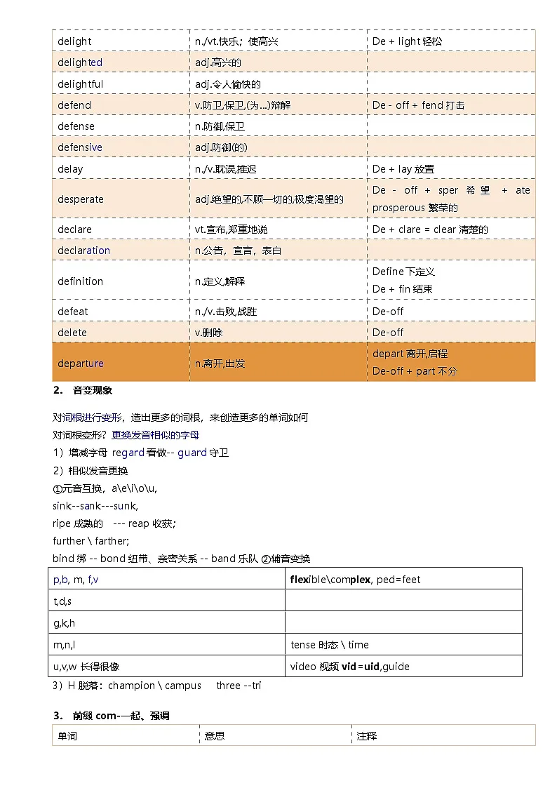 2025北京高中英语单词助记方法-词根词缀(一）第2页