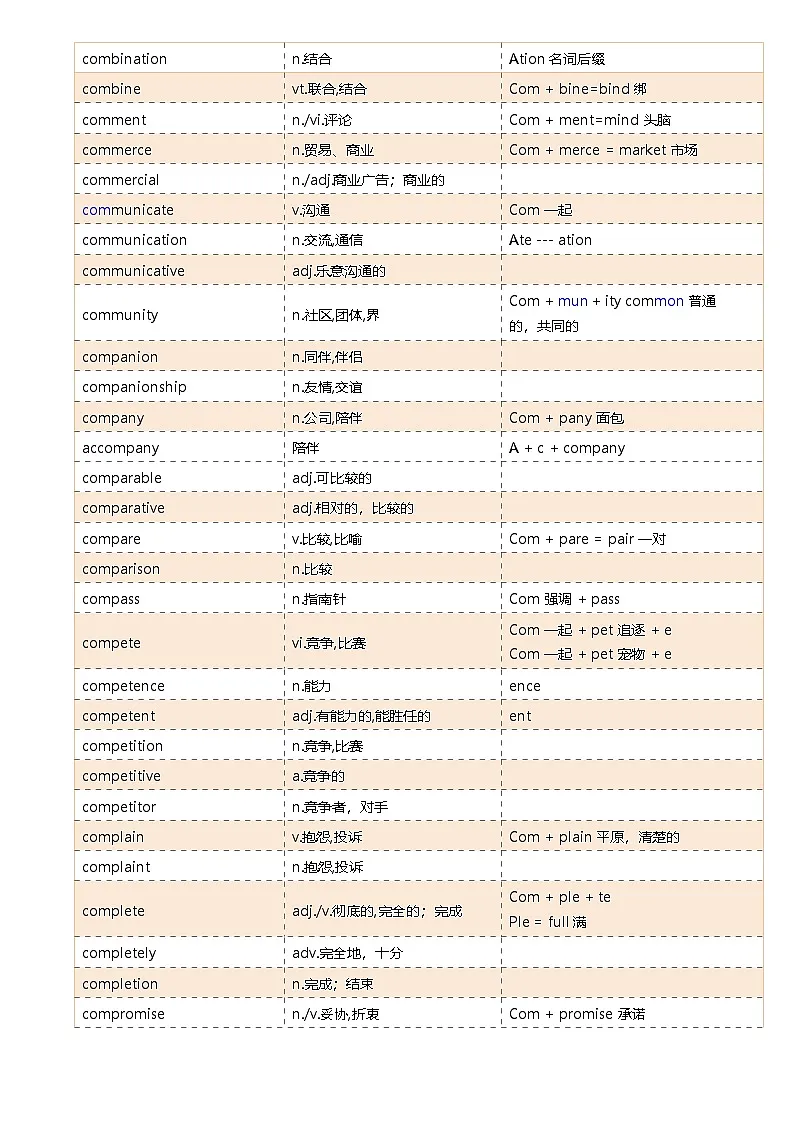 2025北京高中英语单词助记方法-词根词缀(一）第3页