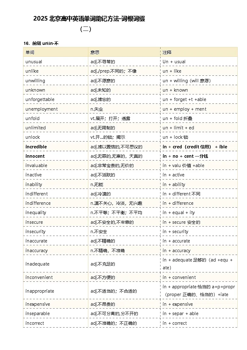2025北京高中英语单词助记方法-词根词缀（二）第1页