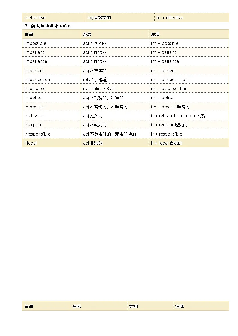 2025北京高中英语单词助记方法-词根词缀（二）第2页