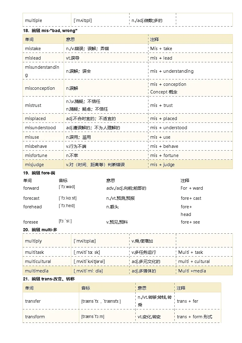 2025北京高中英语单词助记方法-词根词缀（二）第3页