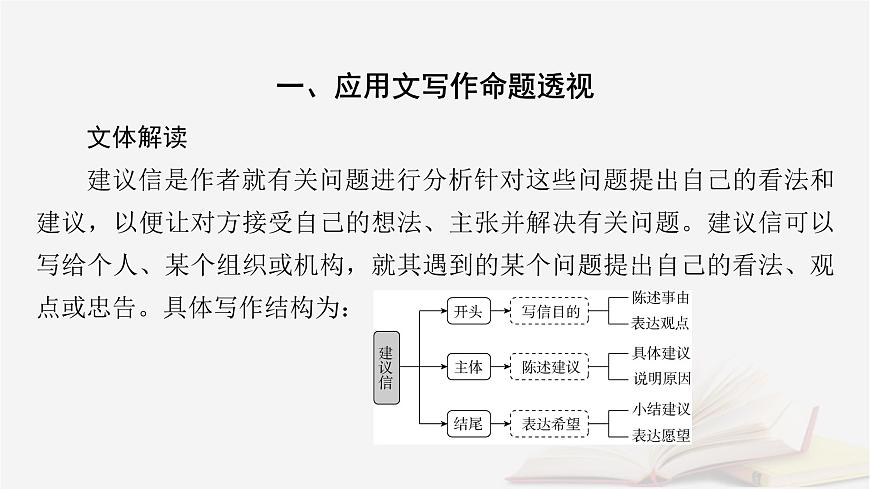 2026届高考英语一轮总复习写作培优高分进阶第1部分应用文写作第2讲应用文写作实战操作课件第4页