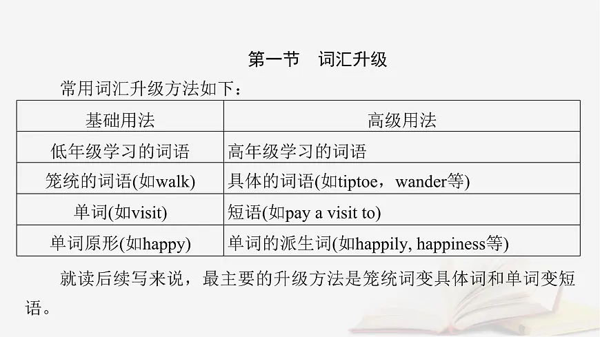 2026届高考英语一轮总复习写作培优高分进阶第2部分读后续写第5讲续写语言提升课件第4页