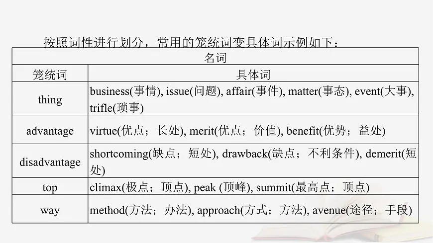 2026届高考英语一轮总复习写作培优高分进阶第2部分读后续写第5讲续写语言提升课件第7页