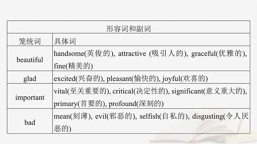 2026届高考英语一轮总复习写作培优高分进阶第2部分读后续写第5讲续写语言提升课件第8页