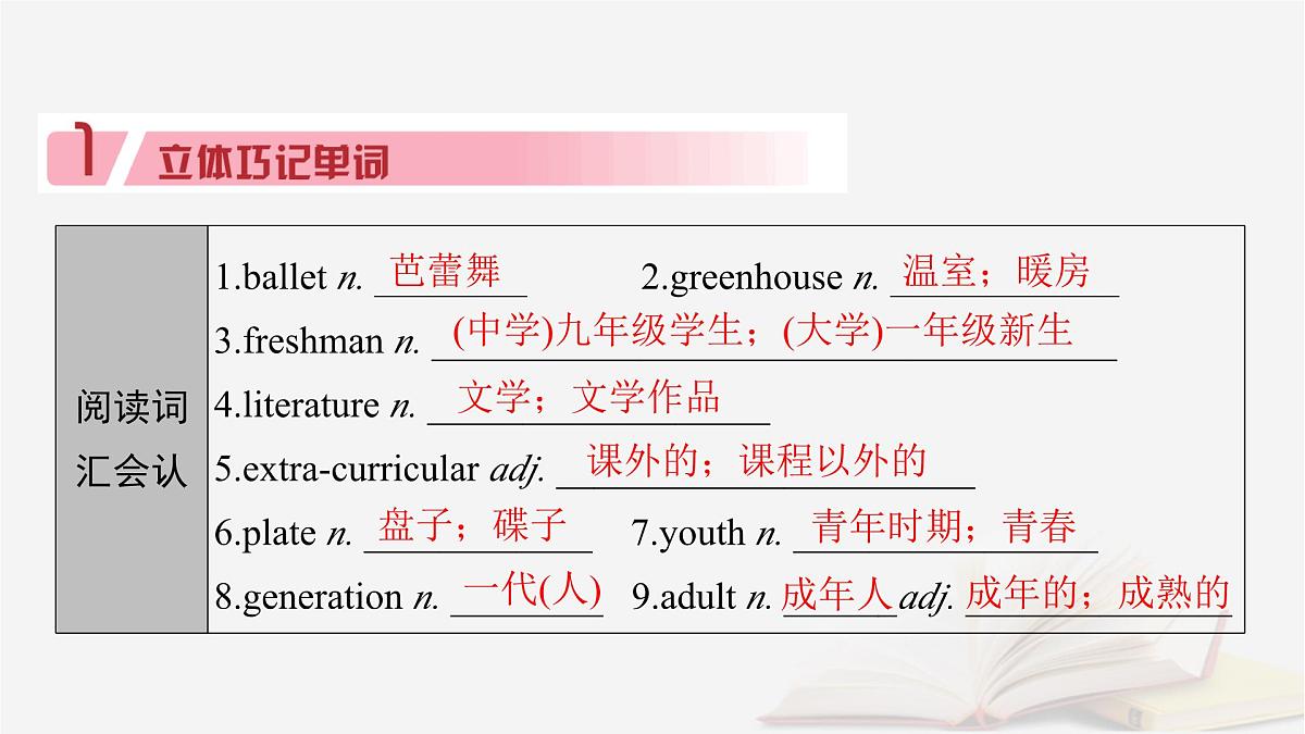 2026届高考英语一轮总复习必修第一册Unit1TeenageLife课件新人教版第4页