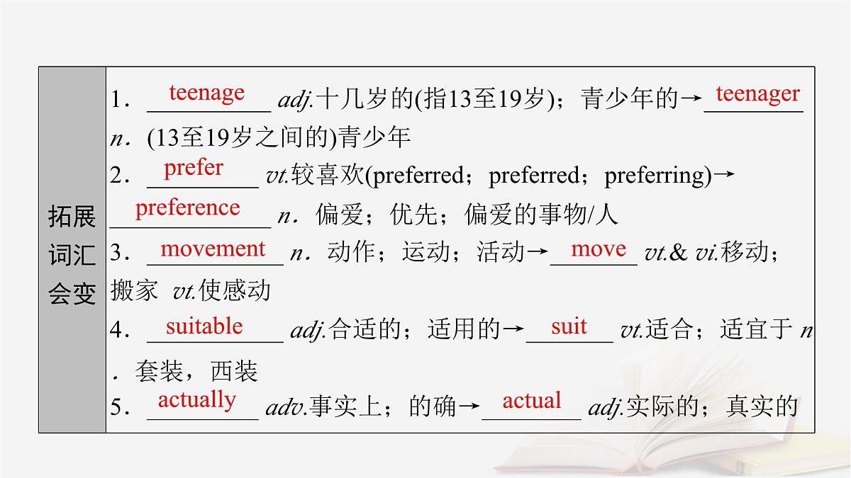 2026届高考英语一轮总复习必修第一册Unit1TeenageLife课件新人教版第7页