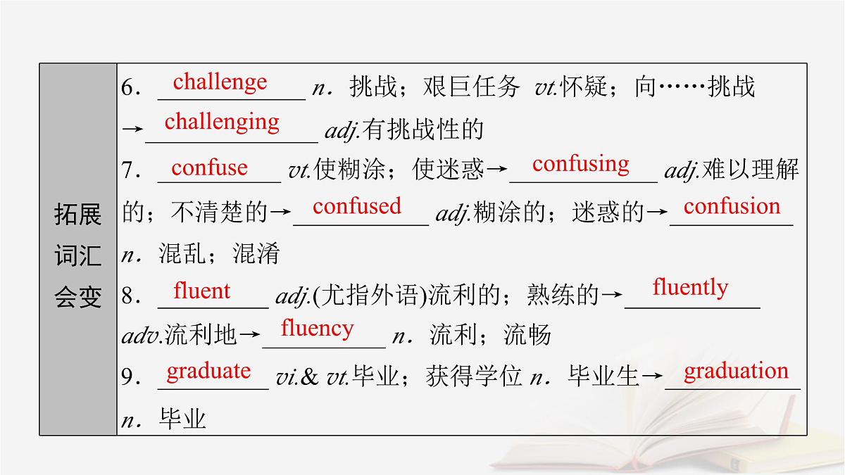 2026届高考英语一轮总复习必修第一册Unit1TeenageLife课件新人教版第8页