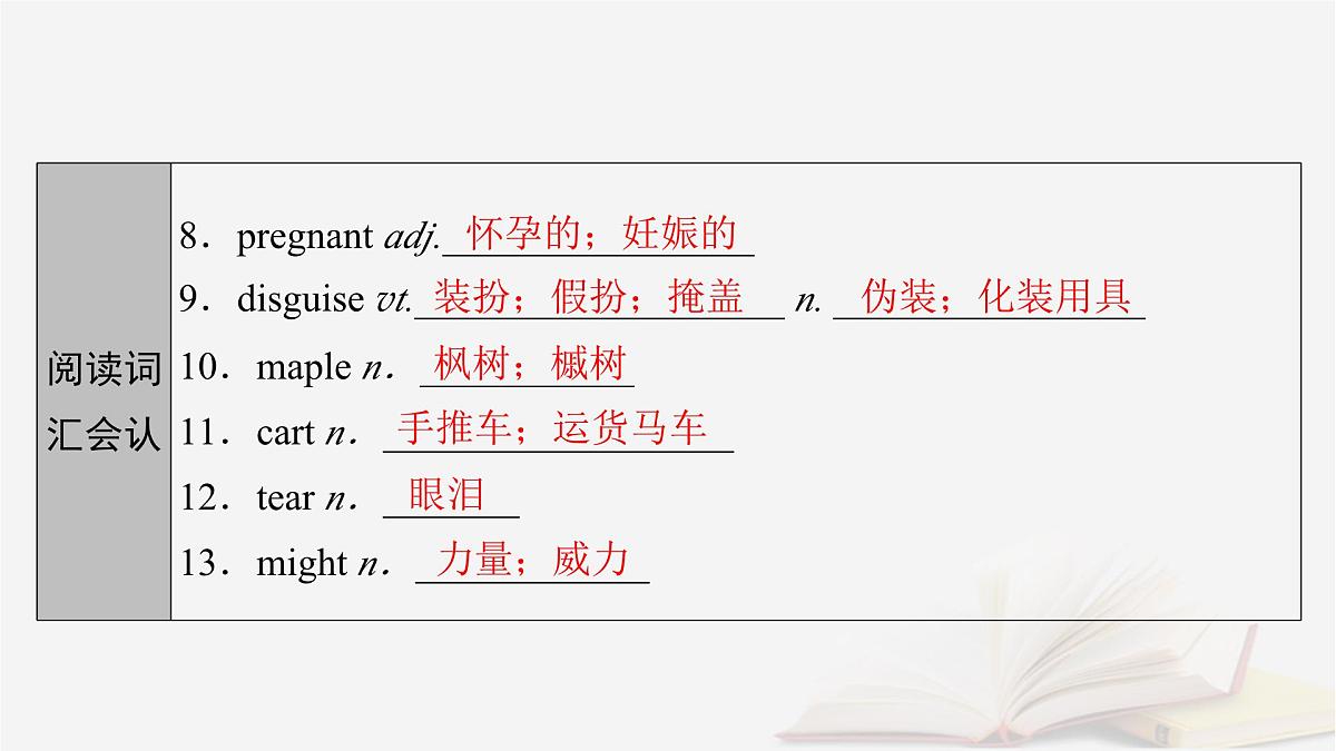 2026届高考英语一轮总复习必修第三册Unit2MoralsandVirtues课件新人教版第5页