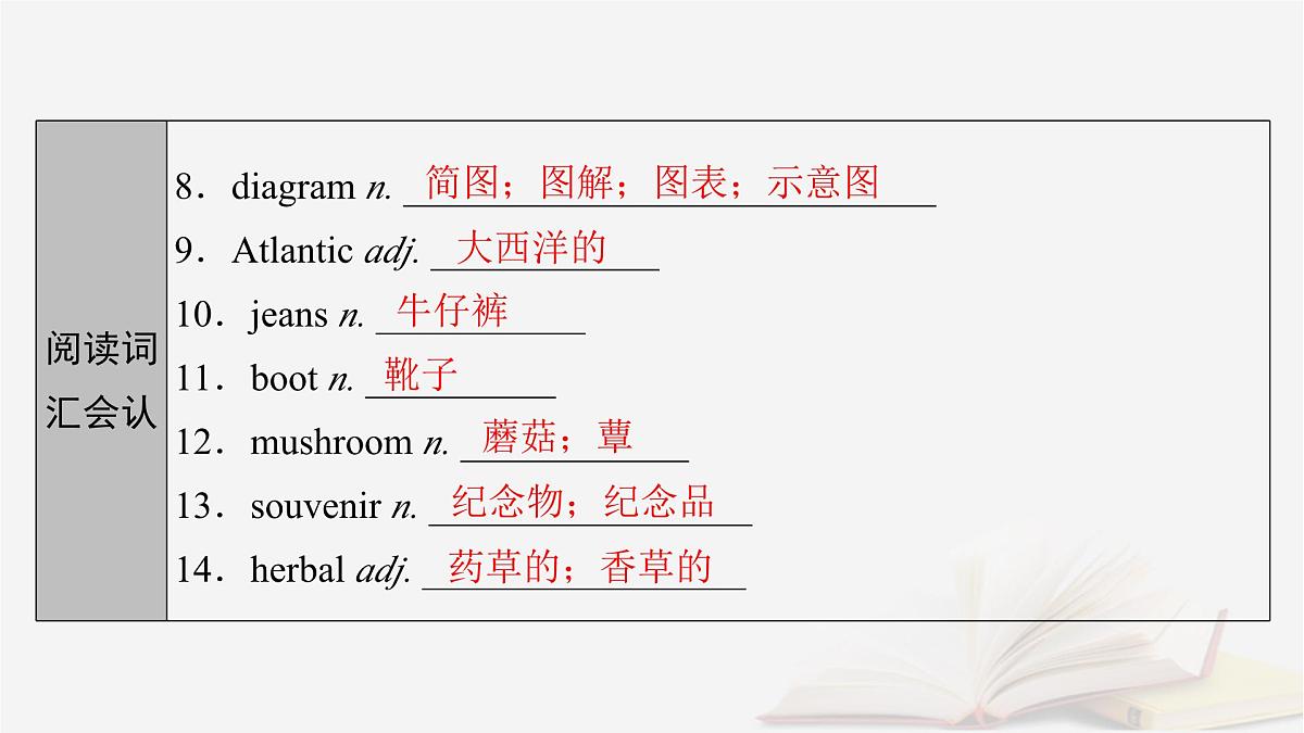 2026届高考英语一轮总复习必修第三册Unit3DiverseCultures课件新人教版第5页