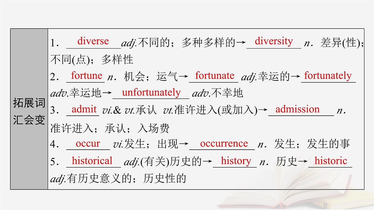 2026届高考英语一轮总复习必修第三册Unit3DiverseCultures课件新人教版第8页