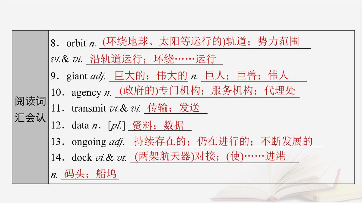 2026届高考英语一轮总复习必修第三册Unit4SpaceExploration课件新人教版第5页